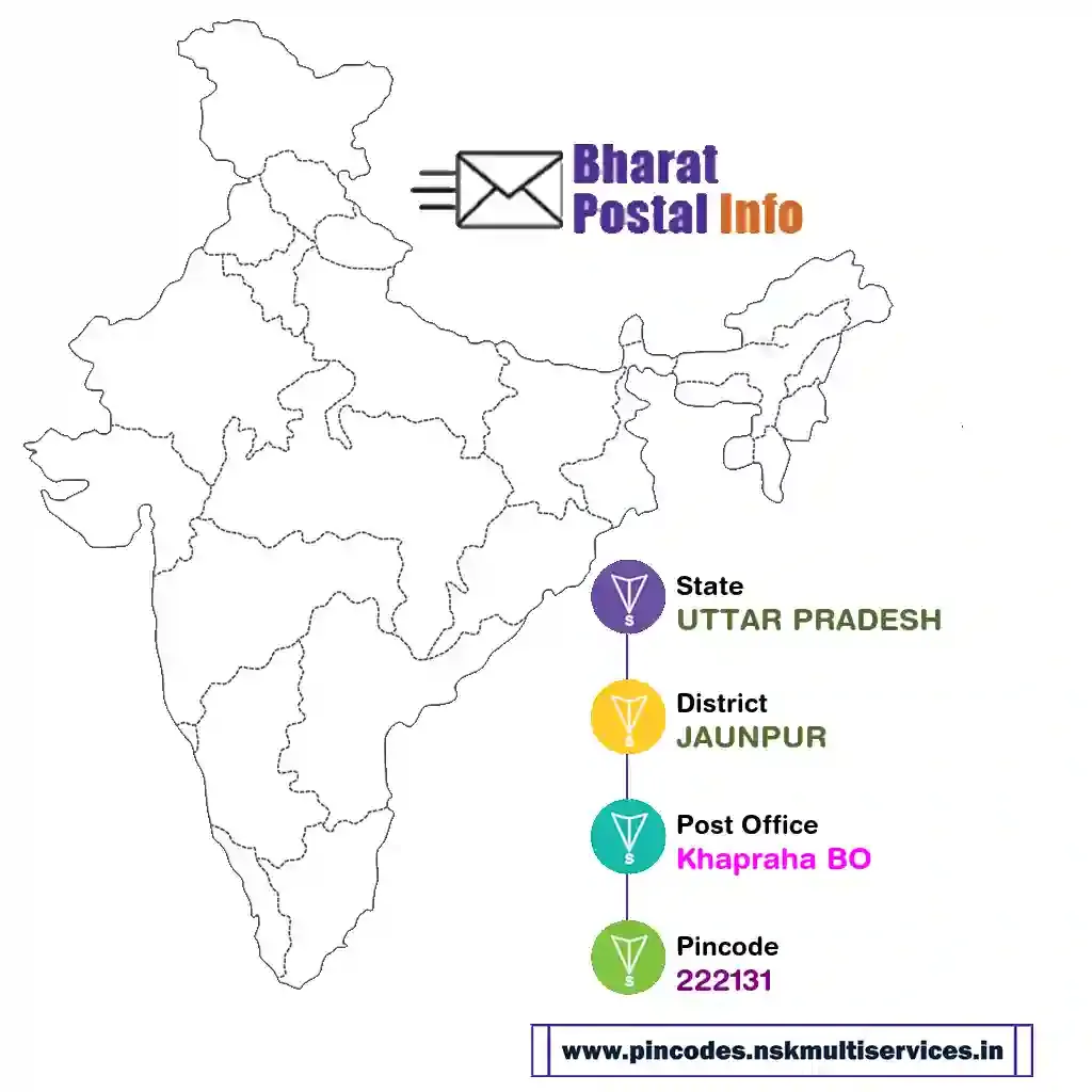 UTTAR PRADESH-JAUNPUR-Khapraha BO-222131